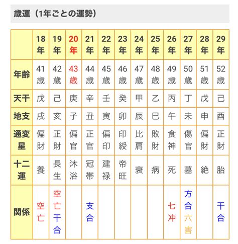 正財大運|【四柱推命｜運気】大運『正財』の時期と過ごし方を 